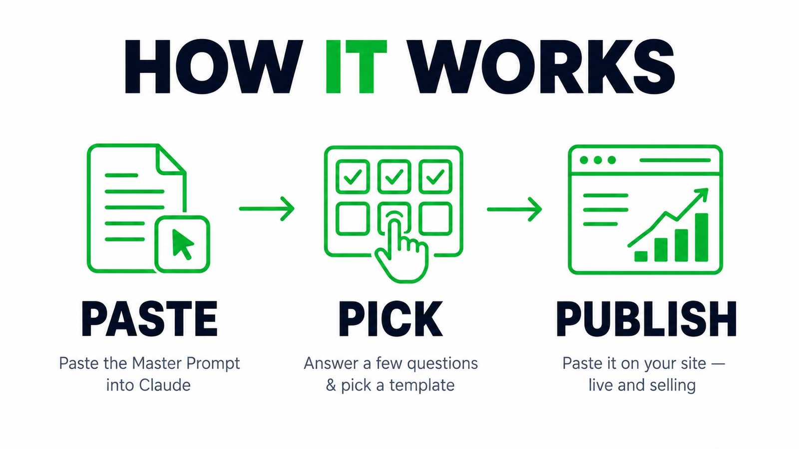 How it works